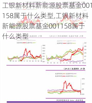 工银新材料新能源股票基金001158属于什么类型,工银新材料新能源股票基金001158属于什么类型-第1张图片-苏希特新能源