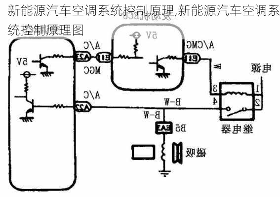 新能源汽车空调系统控制原理,新能源汽车空调系统控制原理图-第1张图片-苏希特新能源