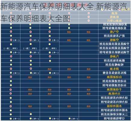 新能源汽车保养明细表大全,新能源汽车保养明细表大全图-第2张图片-苏希特新能源