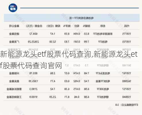 新能源龙头etf股票代码查询,新能源龙头etf股票代码查询官网-第1张图片-苏希特新能源