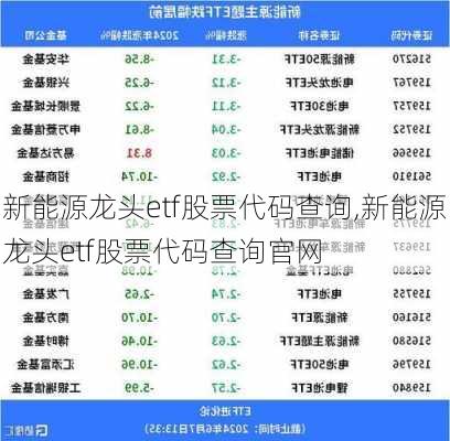 新能源龙头etf股票代码查询,新能源龙头etf股票代码查询官网-第3张图片-苏希特新能源