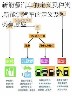 新能源汽车的定义及种类,新能源汽车的定义及种类有哪些-第1张图片-苏希特新能源