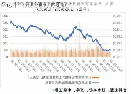 评论丨日元贬值何时见底？-第3张图片-苏希特新能源