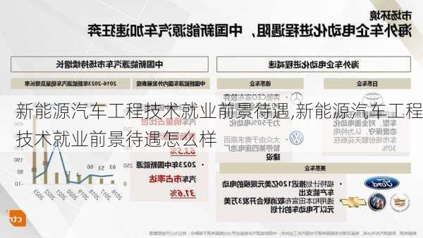 新能源汽车工程技术就业前景待遇,新能源汽车工程技术就业前景待遇怎么样-第1张图片-苏希特新能源