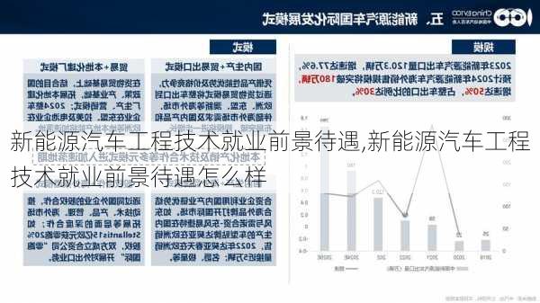 新能源汽车工程技术就业前景待遇,新能源汽车工程技术就业前景待遇怎么样-第3张图片-苏希特新能源