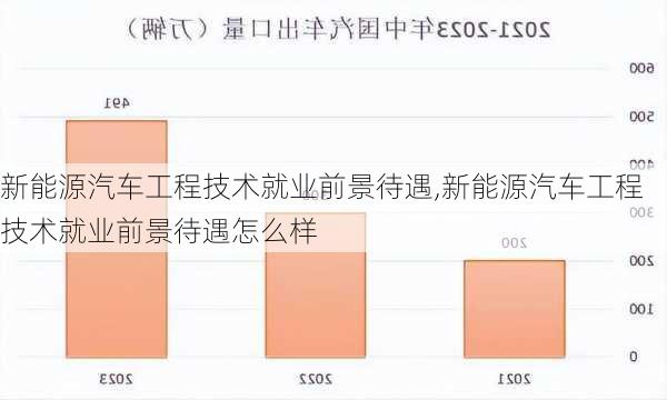 新能源汽车工程技术就业前景待遇,新能源汽车工程技术就业前景待遇怎么样-第2张图片-苏希特新能源