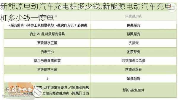 新能源电动汽车充电桩多少钱,新能源电动汽车充电桩多少钱一度电