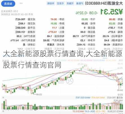 大全新能源股票行情查询,大全新能源股票行情查询官网-第2张图片-苏希特新能源