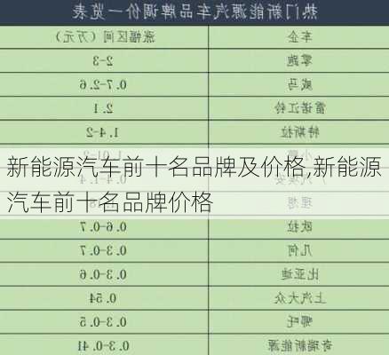 新能源汽车前十名品牌及价格,新能源汽车前十名品牌价格