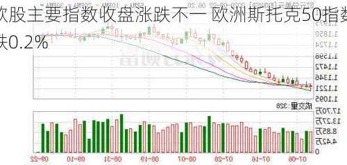 欧股主要指数收盘涨跌不一 欧洲斯托克50指数跌0.2%-第1张图片-苏希特新能源