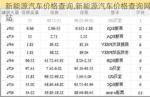 新能源汽车价格查询,新能源汽车价格查询网站-第3张图片-苏希特新能源