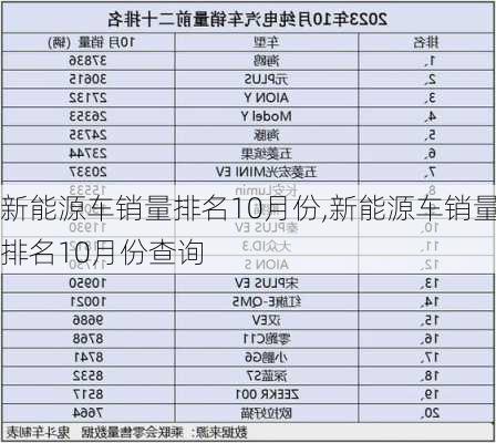 新能源车销量排名10月份,新能源车销量排名10月份查询