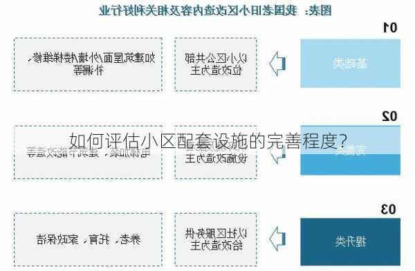 如何评估小区配套设施的完善程度？-第2张图片-苏希特新能源