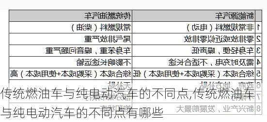 传统燃油车与纯电动汽车的不同点,传统燃油车与纯电动汽车的不同点有哪些-第3张图片-苏希特新能源