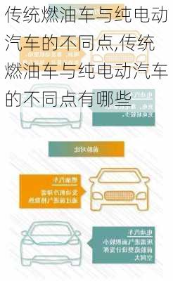 传统燃油车与纯电动汽车的不同点,传统燃油车与纯电动汽车的不同点有哪些-第2张图片-苏希特新能源