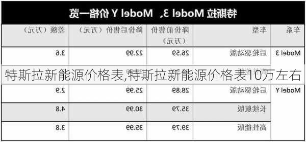 特斯拉新能源价格表,特斯拉新能源价格表10万左右-第2张图片-苏希特新能源