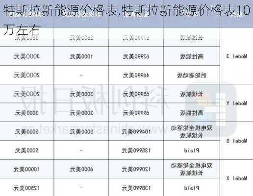 特斯拉新能源价格表,特斯拉新能源价格表10万左右-第3张图片-苏希特新能源