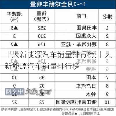 十大新能源汽车销量排行榜,十大新能源汽车销量排行榜-第3张图片-苏希特新能源