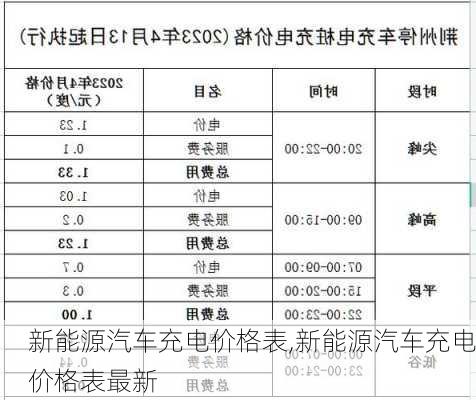 新能源汽车充电价格表,新能源汽车充电价格表最新-第3张图片-苏希特新能源