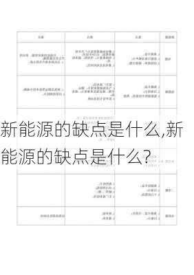 新能源的缺点是什么,新能源的缺点是什么?-第1张图片-苏希特新能源