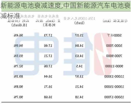 新能源电池衰减速度,中国新能源汽车电池衰减标准-第2张图片-苏希特新能源