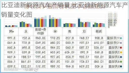 比亚迪新能源汽车产销量,比亚迪新能源汽车产销量变化图-第2张图片-苏希特新能源