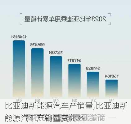 比亚迪新能源汽车产销量,比亚迪新能源汽车产销量变化图-第1张图片-苏希特新能源