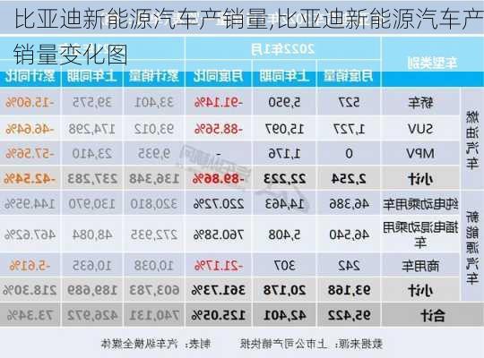 比亚迪新能源汽车产销量,比亚迪新能源汽车产销量变化图-第3张图片-苏希特新能源