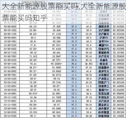 大全新能源股票能买吗,大全新能源股票能买吗知乎-第2张图片-苏希特新能源