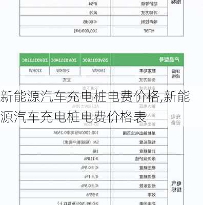 新能源汽车充电桩电费价格,新能源汽车充电桩电费价格表