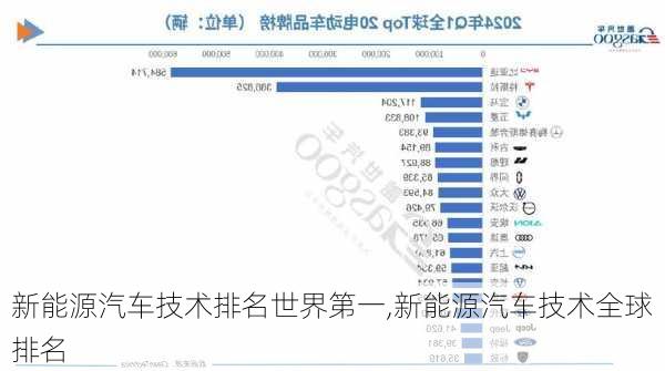 新能源汽车技术排名世界第一,新能源汽车技术全球排名