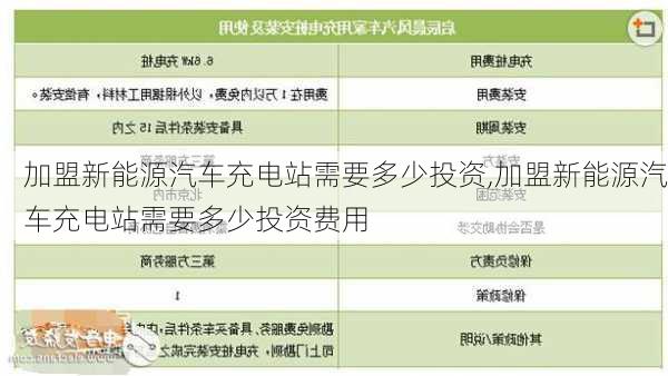 加盟新能源汽车充电站需要多少投资,加盟新能源汽车充电站需要多少投资费用-第1张图片-苏希特新能源