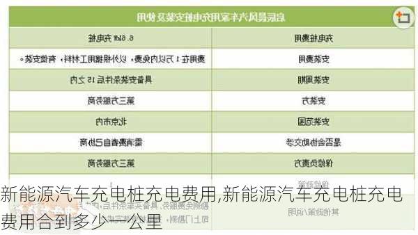 新能源汽车充电桩充电费用,新能源汽车充电桩充电费用合到多少一公里-第2张图片-苏希特新能源