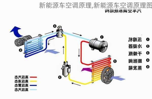 新能源车空调原理,新能源车空调原理图-第2张图片-苏希特新能源