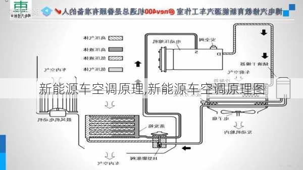 新能源车空调原理,新能源车空调原理图