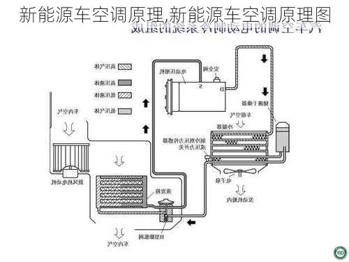 新能源车空调原理,新能源车空调原理图-第3张图片-苏希特新能源