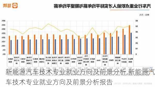 新能源汽车技术专业就业方向及前景分析,新能源汽车技术专业就业方向及前景分析报告-第2张图片-苏希特新能源