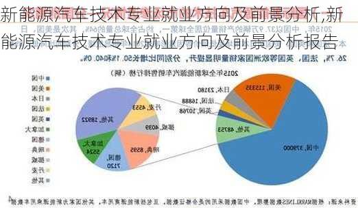 新能源汽车技术专业就业方向及前景分析,新能源汽车技术专业就业方向及前景分析报告-第3张图片-苏希特新能源