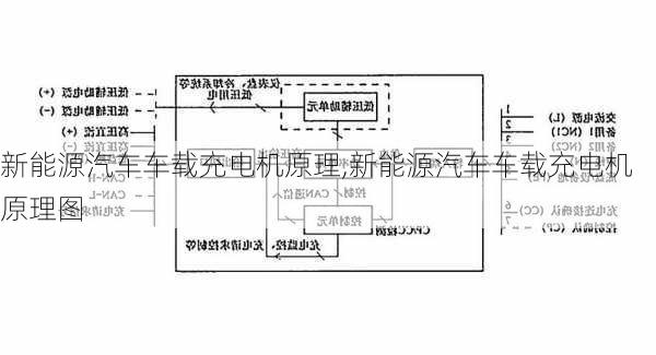 新能源汽车车载充电机原理,新能源汽车车载充电机原理图