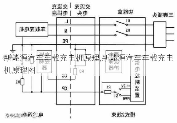 新能源汽车车载充电机原理,新能源汽车车载充电机原理图-第3张图片-苏希特新能源