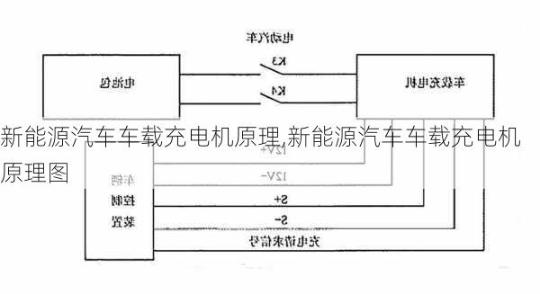 新能源汽车车载充电机原理,新能源汽车车载充电机原理图-第2张图片-苏希特新能源