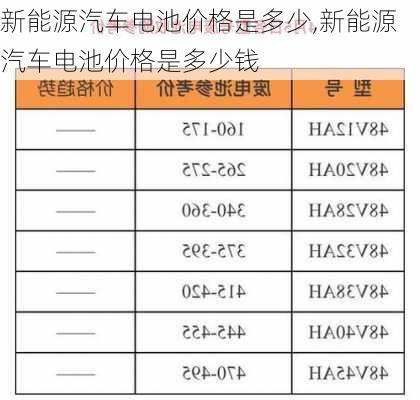 新能源汽车电池价格是多少,新能源汽车电池价格是多少钱-第3张图片-苏希特新能源