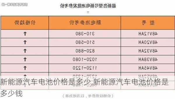 新能源汽车电池价格是多少,新能源汽车电池价格是多少钱-第1张图片-苏希特新能源