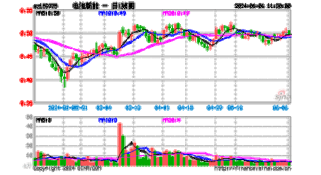 新能源汽车电池价格是多少,新能源汽车电池价格是多少钱-第2张图片-苏希特新能源