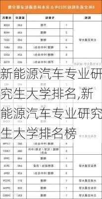 新能源汽车专业研究生大学排名,新能源汽车专业研究生大学排名榜-第2张图片-苏希特新能源