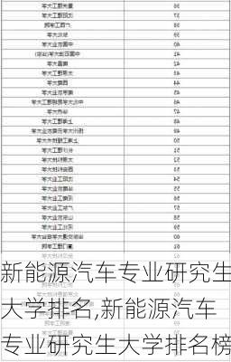 新能源汽车专业研究生大学排名,新能源汽车专业研究生大学排名榜