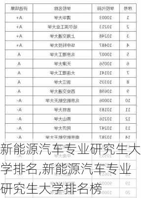 新能源汽车专业研究生大学排名,新能源汽车专业研究生大学排名榜-第3张图片-苏希特新能源