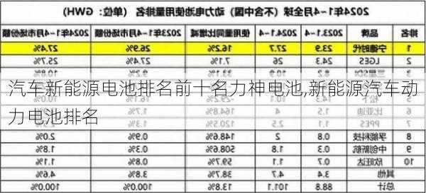 汽车新能源电池排名前十名力神电池,新能源汽车动力电池排名-第1张图片-苏希特新能源