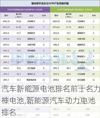 汽车新能源电池排名前十名力神电池,新能源汽车动力电池排名-第2张图片-苏希特新能源