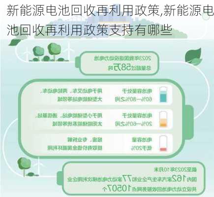 新能源电池回收再利用政策,新能源电池回收再利用政策支持有哪些-第1张图片-苏希特新能源